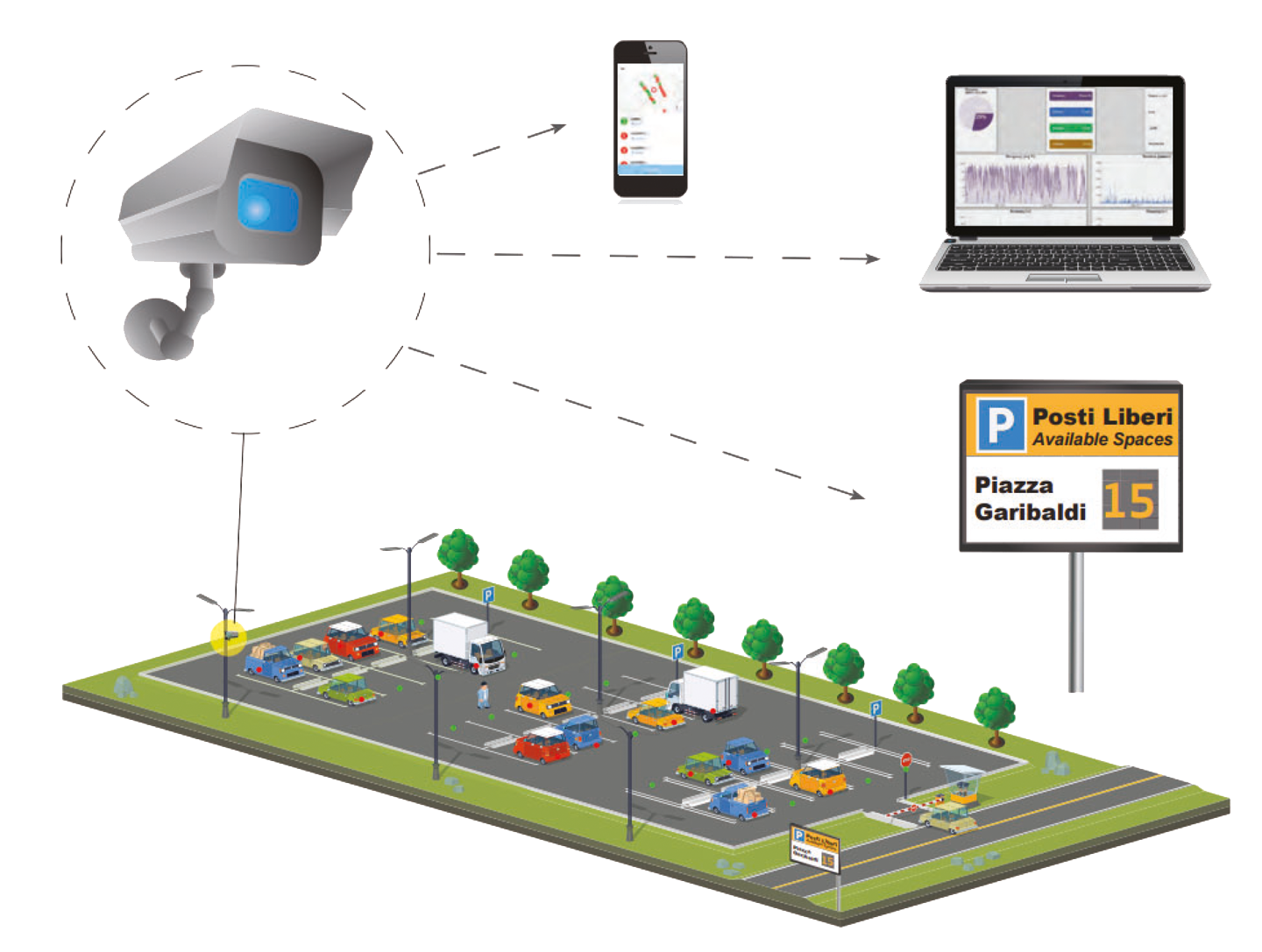 EnetSolutions-controllo accesso parcheggio